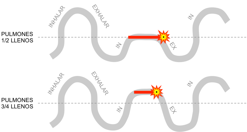 respiracion-alternativas