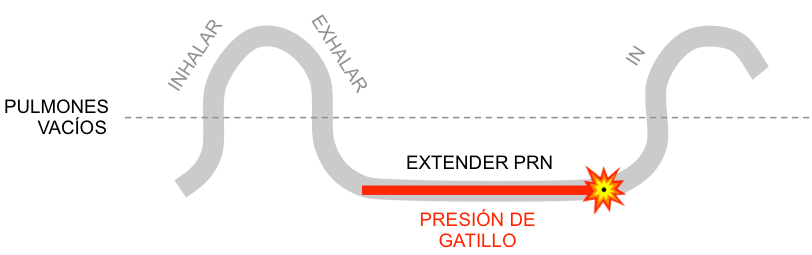 respiracion-en-el-tiro